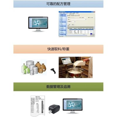 智能鎖控投料管理系統(tǒng)與動漫設(shè)計 跨領(lǐng)域定制開發(fā)服務(wù)